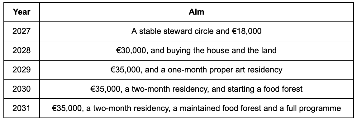 costs-table.png