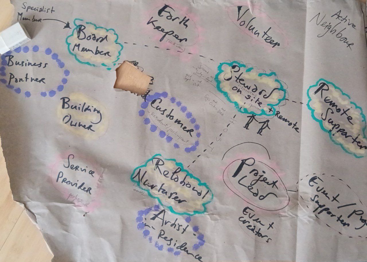 roles-map.jpg