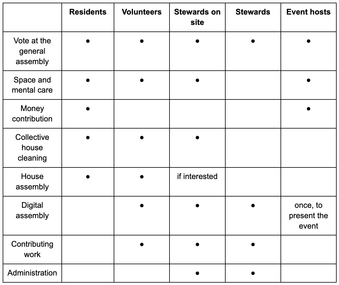 roles-table.png