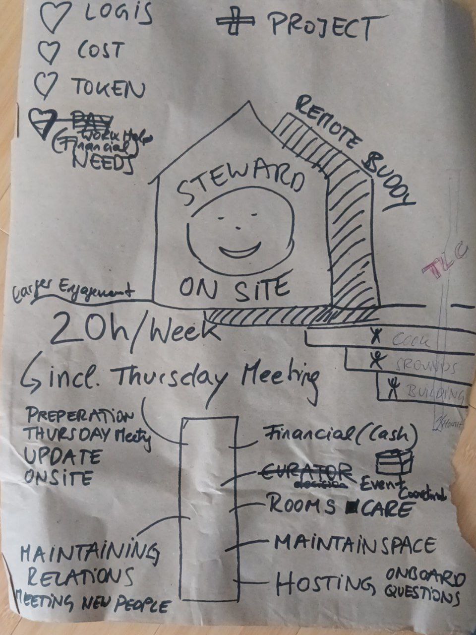 steward-role-map.jpg