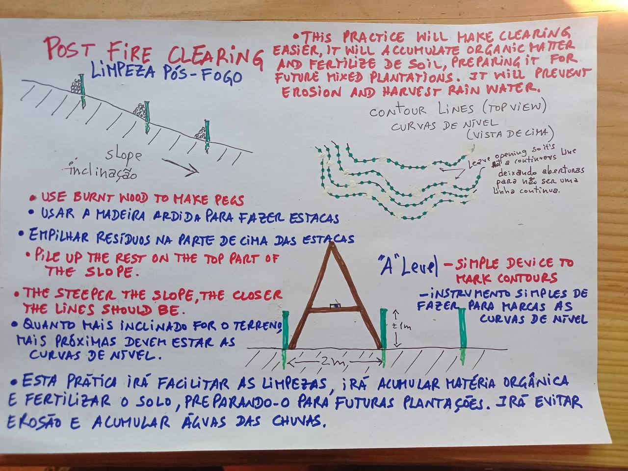 postfire-diagram-full.jpg